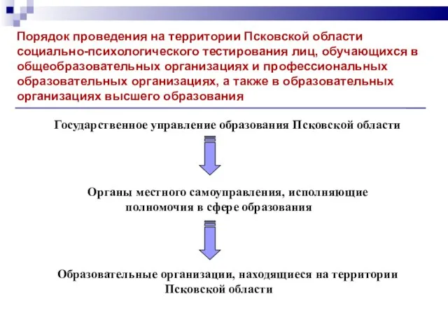 Порядок проведения на территории Псковской области социально-психологического тестирования лиц, обучающихся в