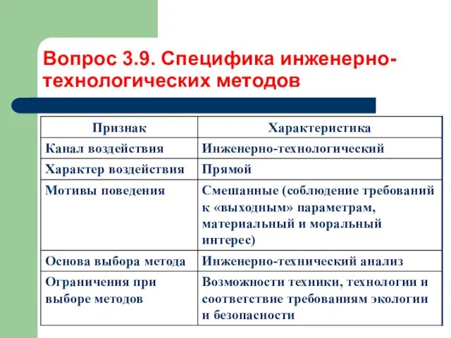 Вопрос 3.9. Специфика инженерно-технологических методов