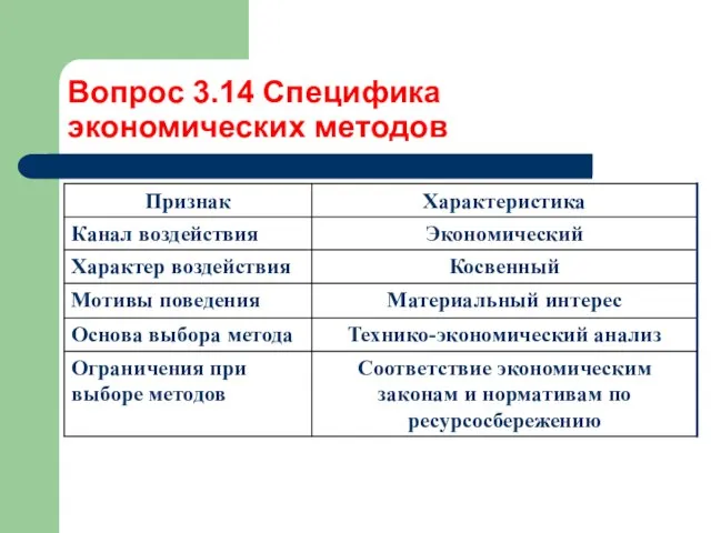 Вопрос 3.14 Специфика экономических методов