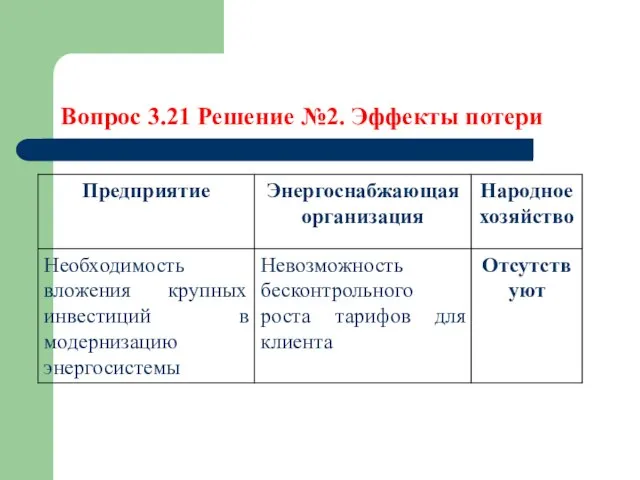 Вопрос 3.21 Решение №2. Эффекты потери