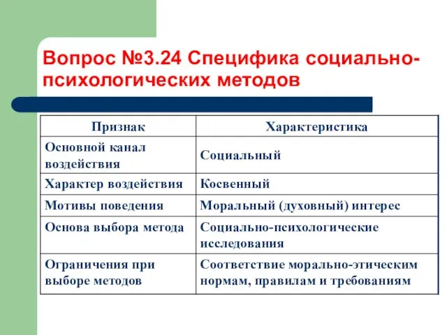 Вопрос №3.24 Специфика социально-психологических методов