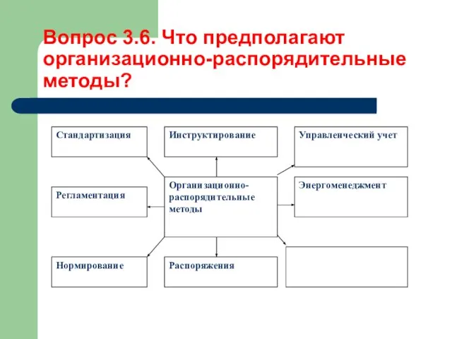 Вопрос 3.6. Что предполагают организационно-распорядительные методы?