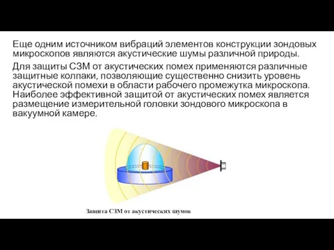 Еще одним источником вибраций элементов конструкции зондовых микроскопов являются акустические шумы