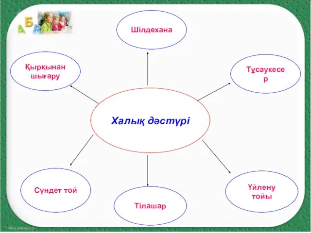 Халық дәстүрі Шілдехана Тұсаукесер Қырқынан шығару Үйлену тойы Тілашар Сүндет той