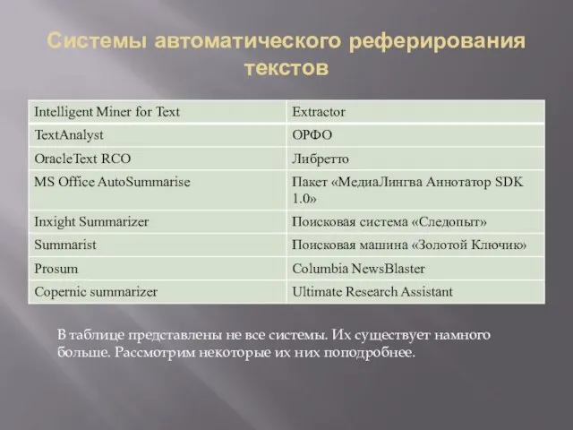 Системы автоматического реферирования текстов В таблице представлены не все системы. Их