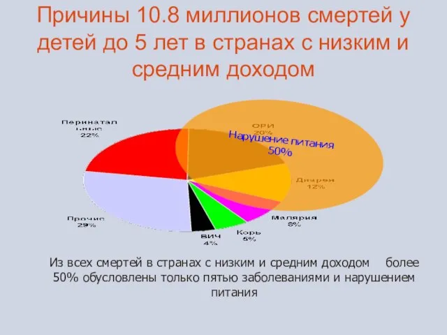 Причины 10.8 миллионов смертей у детей до 5 лет в странах