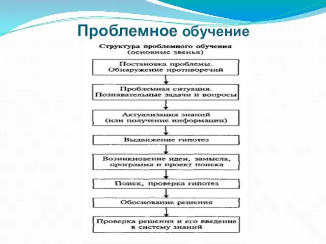 Проблемное обучение