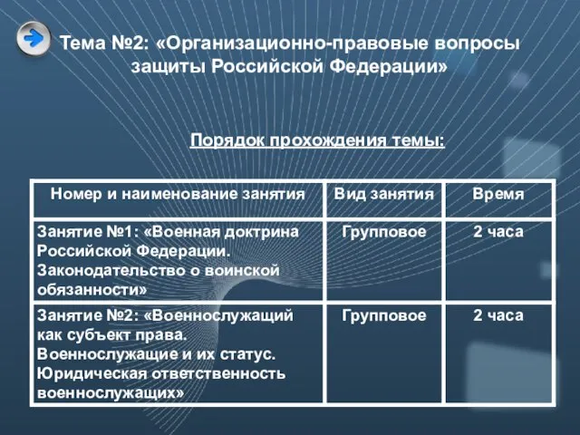 Тема №2: «Организационно-правовые вопросы защиты Российской Федерации» Порядок прохождения темы: