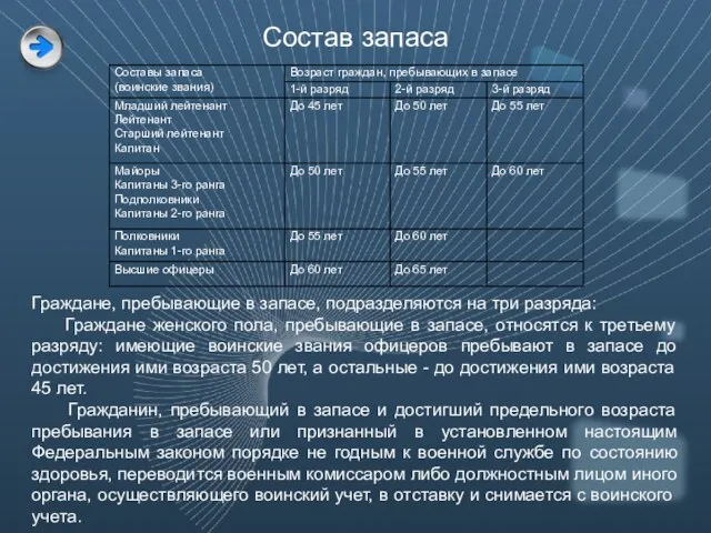 Граждане, пребывающие в запасе, подразделяются на три разряда: Граждане женского пола,