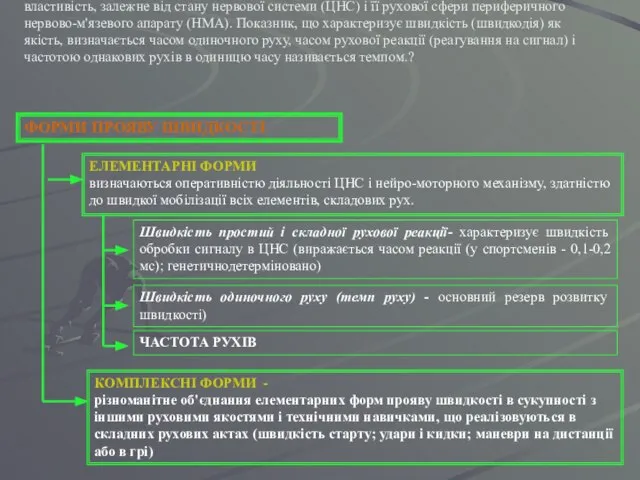 ФОРМИ ПРОЯВУ ШВИДКОСТІ ЕЛЕМЕНТАРНІ ФОРМИ визначаються оперативністю діяльності ЦНС і нейро-моторного