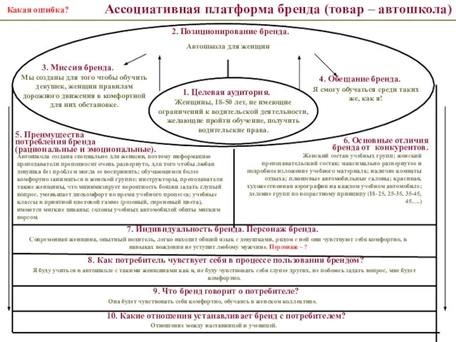 10. Какие отношения устанавливает бренд с потребителем? 8. Как потребитель чувствует