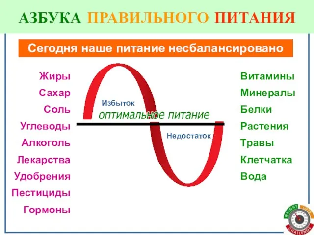 Сегодня наше питание несбалансировано Недостаток Жиры Сахар Соль Углеводы Алкоголь Лекарства