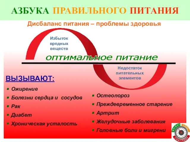 Дисбаланс питания – проблемы здоровья ВЫЗЫВАЮТ: Ожирение Болезни сердца и сосудов