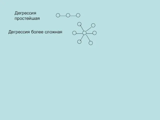 Дегрессия простейшая Дегрессия более сложная