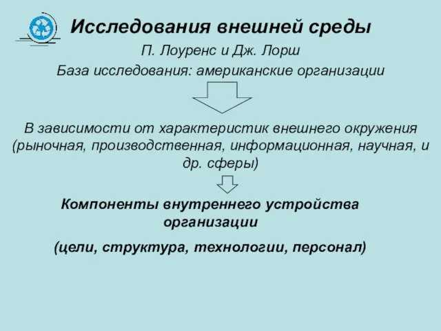 Исследования внешней среды П. Лоуренс и Дж. Лорш База исследования: американские