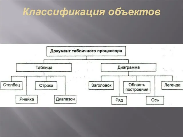 Классификация объектов