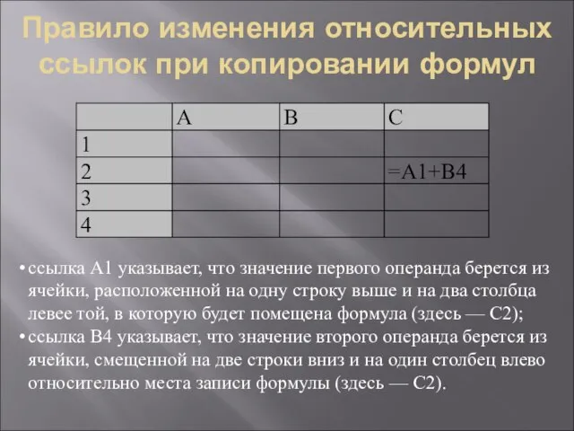 Правило изменения относительных ссылок при копировании формул ссылка A1 указывает, что