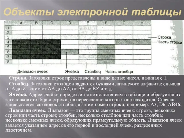 Объекты электронной таблицы Строка. Заголовки строк представлены в виде целых чисел,