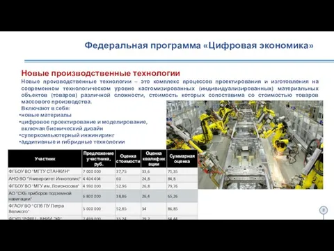 Федеральная программа «Цифровая экономика» Новые производственные технологии Новые производственные технологии –