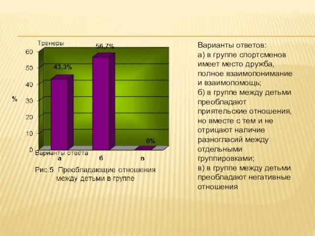 Варианты ответов: а) в группе спортсменов имеет место дружба, полное взаимопонимание