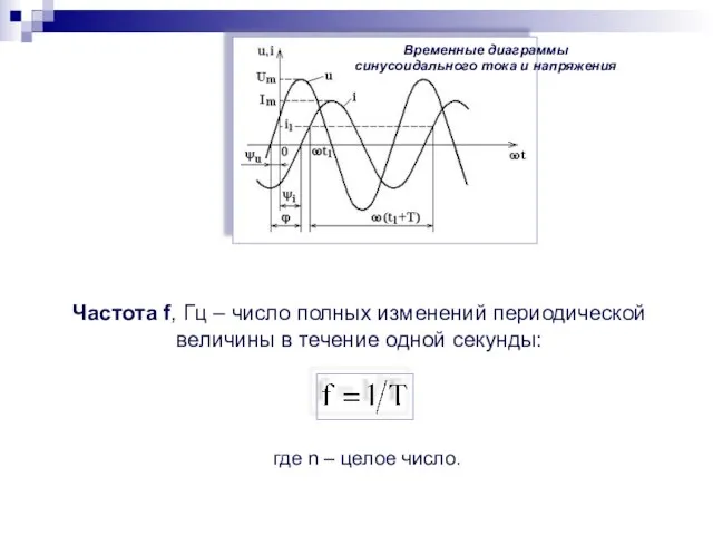 Временные диаграммы синусоидального тока и напряжения Частота f, Гц – число