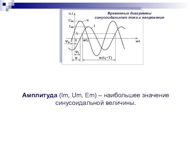 Временные диаграммы синусоидального тока и напряжения Амплитуда (Im, Um, Em) – наибольшее значение синусоидальной величины.