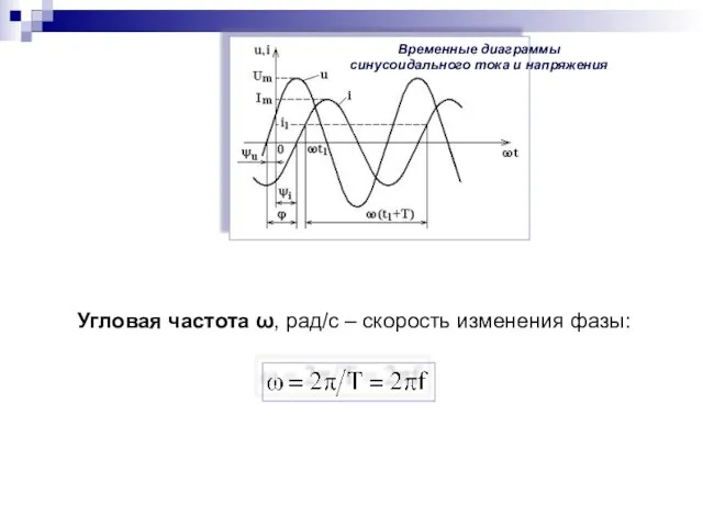 Временные диаграммы синусоидального тока и напряжения Угловая частота ω, рад/с – скорость изменения фазы: