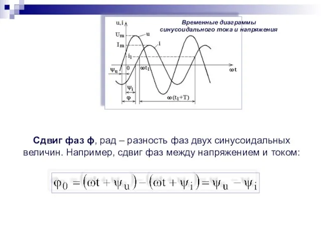 Временные диаграммы синусоидального тока и напряжения Сдвиг фаз ϕ, рад –