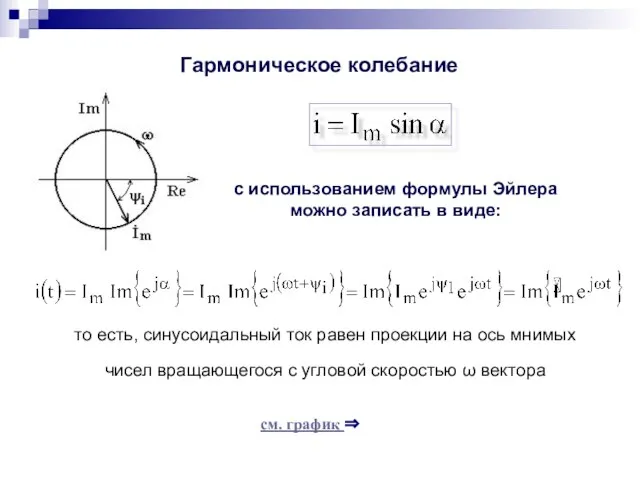 с использованием формулы Эйлера можно записать в виде: Гармоническое колебание см. график ⇒