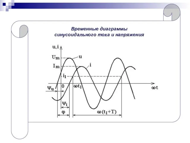 Временные диаграммы синусоидального тока и напряжения