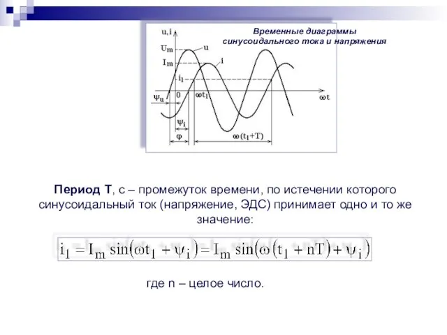 Временные диаграммы синусоидального тока и напряжения Период Т, с – промежуток