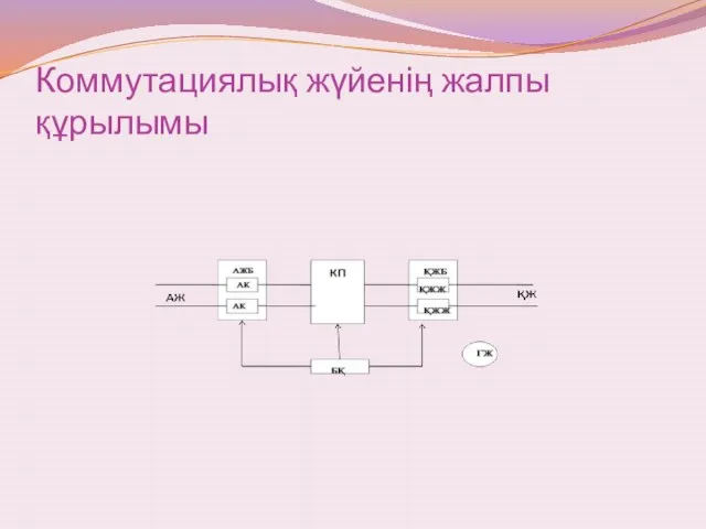 Коммутациялық жүйенің жалпы құрылымы