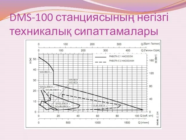 DMS-100 станциясының негізгі техникалық сипаттамалары