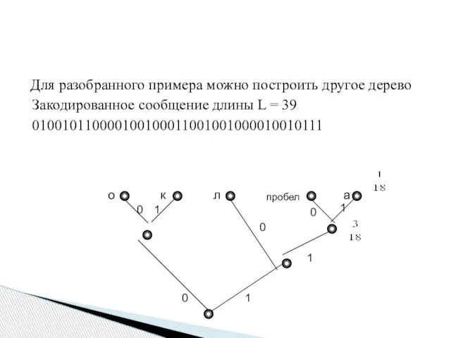 Для разобранного примера можно построить другое дерево Закодированное сообщение длины L = 39 010010110000100100011001001000010010111