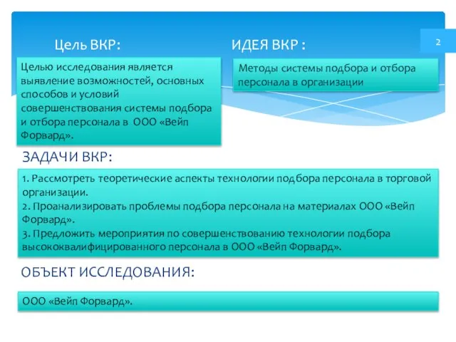 Цель ВКР: ИДЕЯ ВКР : ЗАДАЧИ ВКР: ОБЪЕКТ ИССЛЕДОВАНИЯ: 2 Методы