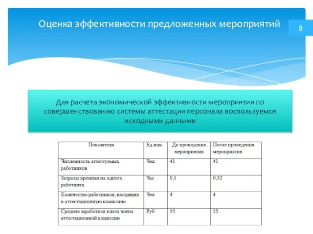 Оценка эффективности предложенных мероприятий 8 Для расчета экономической эффективности мероприятия по