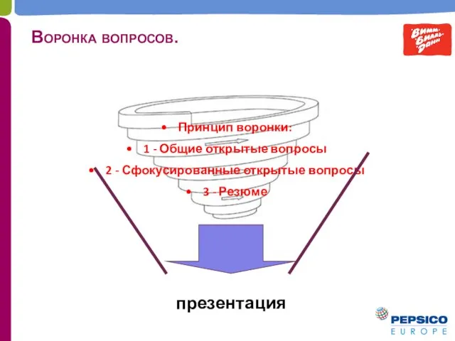 Воронка вопросов. Принцип воронки: 1 - Общие открытые вопросы 2 -