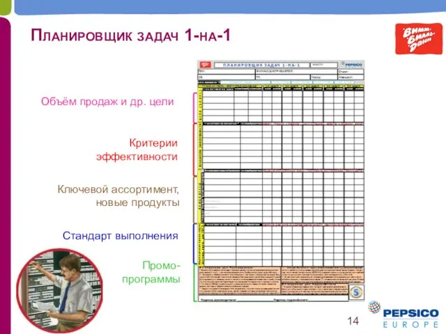 Планировщик задач 1-на-1 Объём продаж и др. цели Критерии эффективности Стандарт