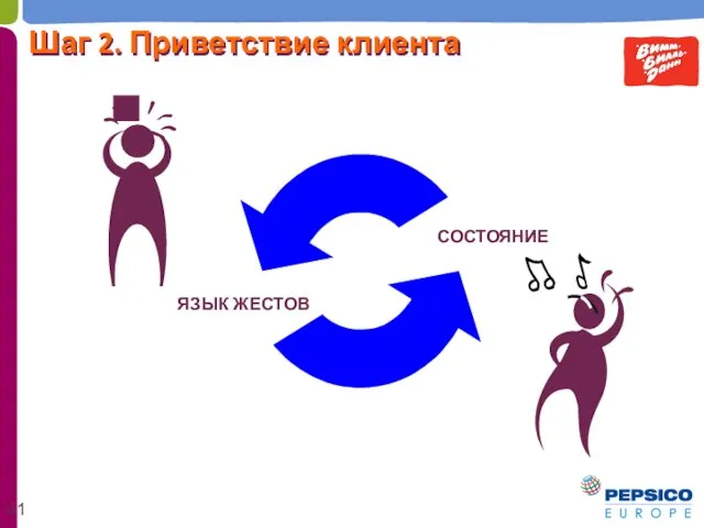 ЯЗЫК ЖЕСТОВ СОСТОЯНИЕ Шаг 2. Приветствие клиента