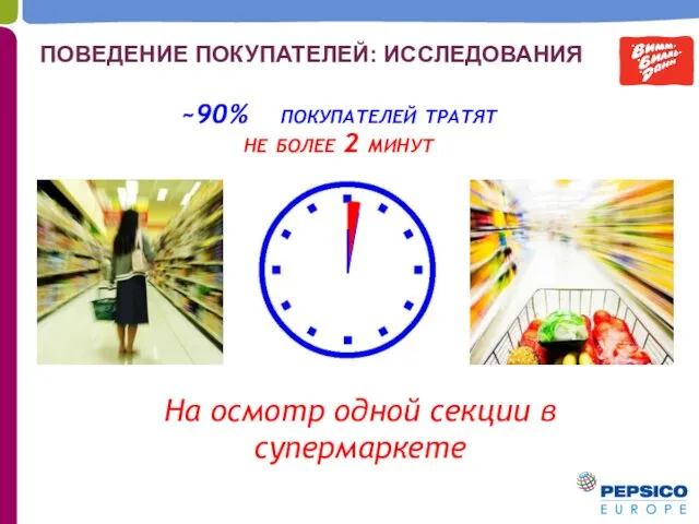 ~90% покупателей тратят не более 2 минут На осмотр одной секции в супермаркете ПОВЕДЕНИЕ ПОКУПАТЕЛЕЙ: ИССЛЕДОВАНИЯ