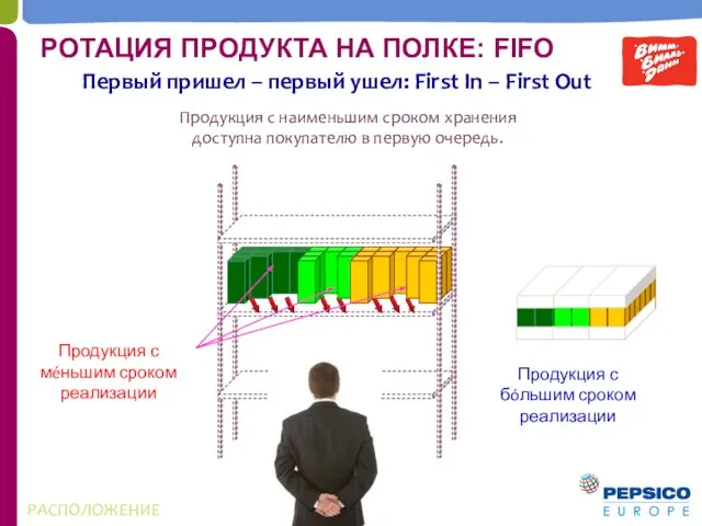 Первый пришел – первый ушел: First In – First Out Продукция