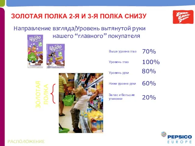 Направление взгляда/Уровень вытянутой руки нашего “главного” покупателя ЗОЛОТАЯ ПОЛКА ЗОЛОТАЯ ПОЛКА