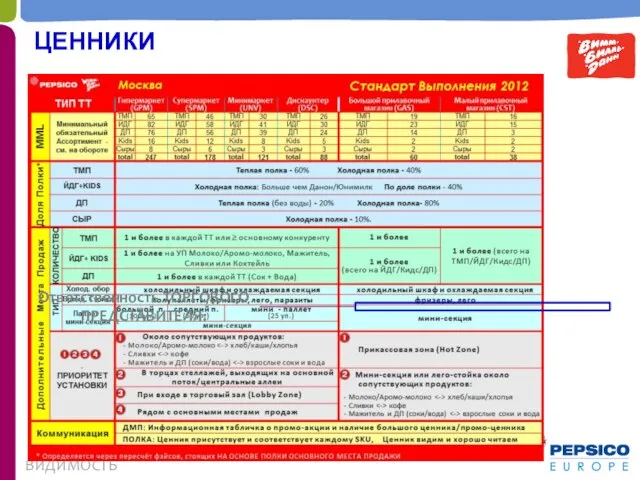 ЦЕННИКИ ВИДИМОСТЬ Ответственность ТОРГОВОГО ПРЕДСТАВИТЕЛЯ: