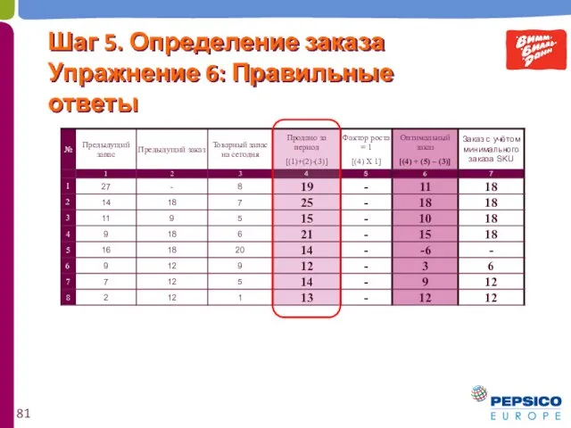 Шаг 5. Определение заказа Упражнение 6: Правильные ответы