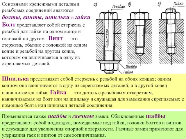 Основными крепежными деталями резьбовых соединений являются болты, винты, шпильки и гайки.