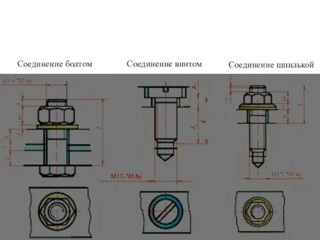 Соединение болтом Соединение винтом Соединение шпилькой