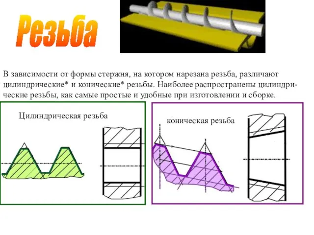 Резьба В зависимости от формы стержня, на котором нарезана резьба, различают