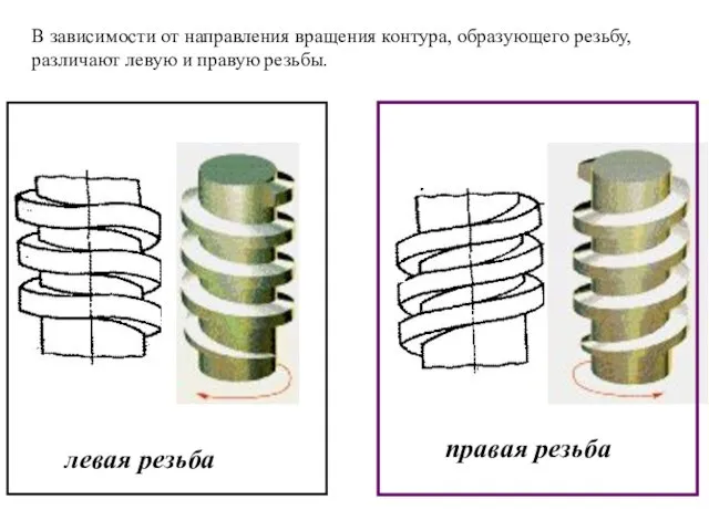 В зависимости от направления вращения контура, образующего резьбу, различают левую и