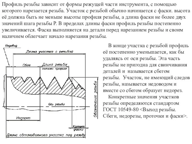 Профиль резьбы зависит от формы режущей части инструмента, с помощью которого