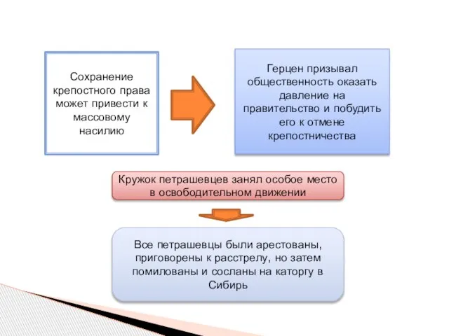 Сохранение крепостного права может привести к массовому насилию Герцен призывал общественность